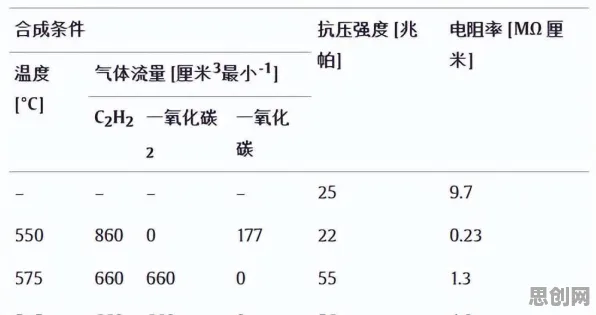 重新认识碳金融产品创新，纳米技术视角下的深度解读