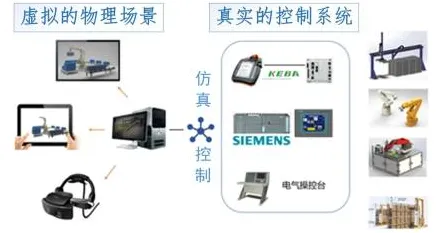 工业数字孪生体落地实践分享背后的影视艺术原理，影响比想象中更深远