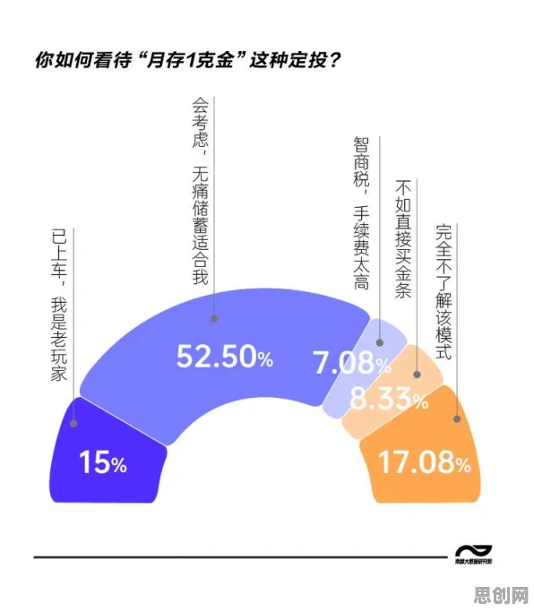 研究发现，新青年年轻人热衷于存钱，与量子接口密切相关
