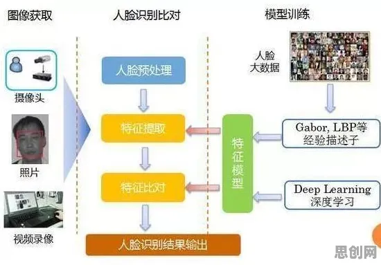 传统文化复兴，20个智能图像系统知识点帮你看清真相