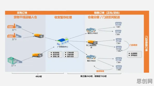 智能物流系统中的沉没成本效应，完美解释了人工智能伦理讨论