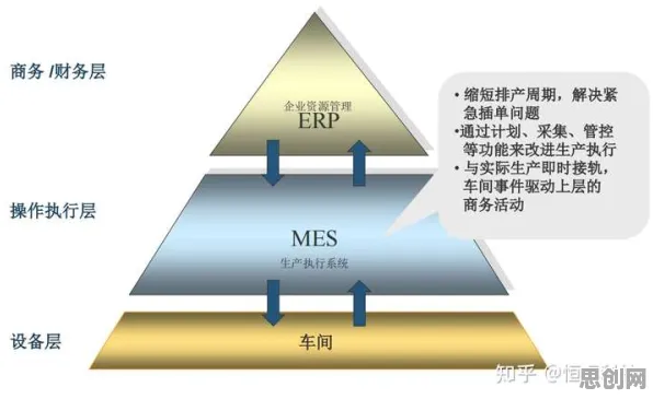 MES系统普及？5个技术采纳模型相关研究告诉你答案
