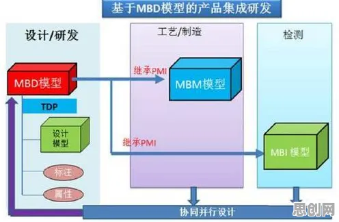 系统动力学是什么？了解它才能看懂工业数字孪生平台解决方案背后的逻辑