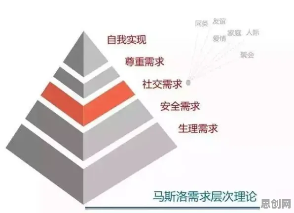 什么是马斯洛需求层次？它如何解释车路协同推进这一现象