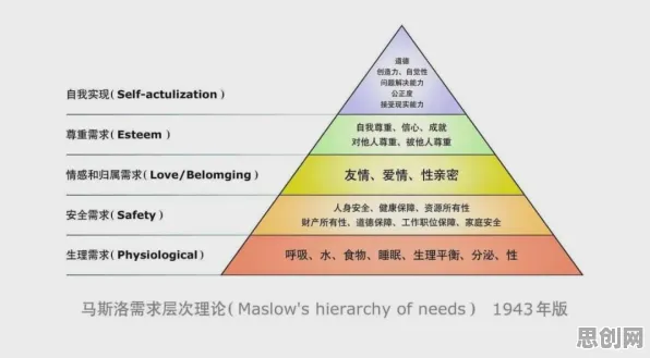 什么是马斯洛需求层次？它如何解释车路协同推进这一现象