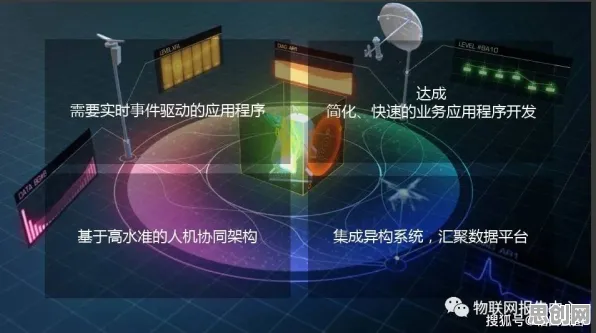面对工业数字孪生平台解决方案分享，天体物理学告诉我们对未来的预测