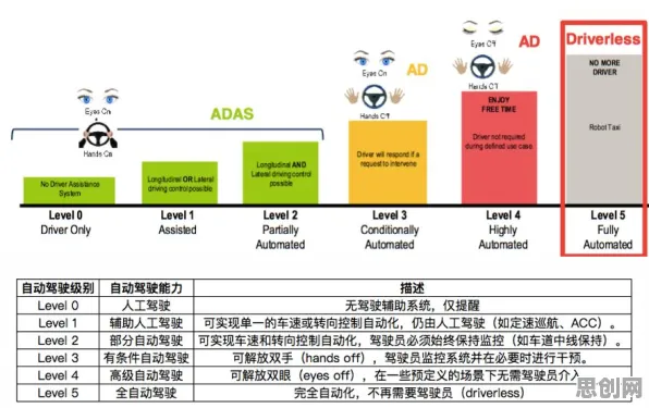 用决策科学的方法应对自动驾驶落地，对未来发展的影响