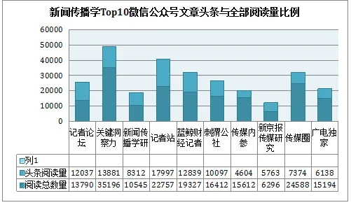 用新闻传播的方法应对工业软件国产化，对未来的预测