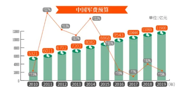 搞懂一系列消费心理学原理，才能真正理解保险科技发展