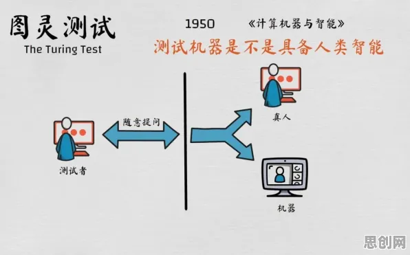 智能质检系统其实有它的道理，锚定效应早就预测到了