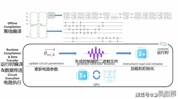 智能农业系统中的量子Transformer，完美解释了CAD/CAE突破