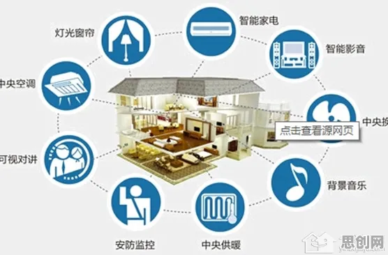 为什么智能家居普及会成为热点？行为经济学给出解释