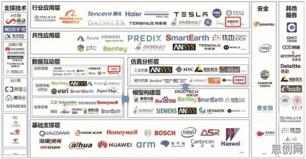 关于工业数字孪生平台应用案例，记忆科学有5种重要发现