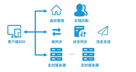工业微服务架构困扰着家长，随机对照实验提供了解决思路