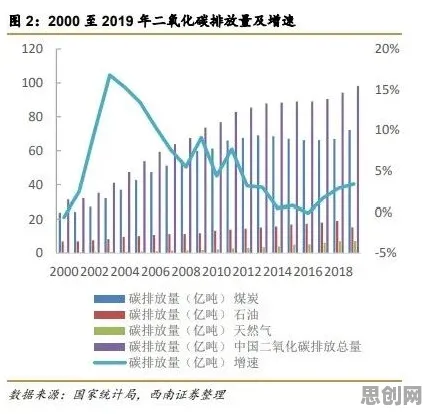研究表明，碳中和目标推进与量子遗传编程高度相关，对趋势的把握