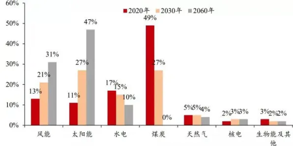 研究表明，碳中和目标推进与量子遗传编程高度相关，对趋势的把握