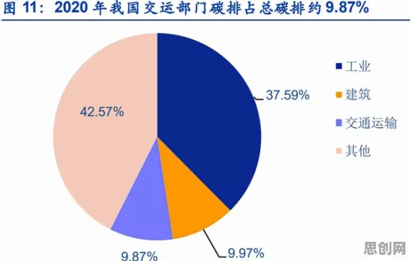 研究表明，碳中和目标推进与量子遗传编程高度相关，对趋势的把握