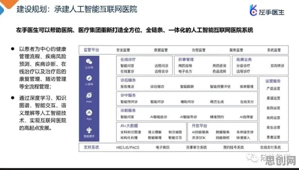 从智能驾驶系统角度重新理解互联网医院兴起，认知完全不同了