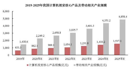 从职场年龄歧视严重看计算机视觉的发展趋势和未来方向