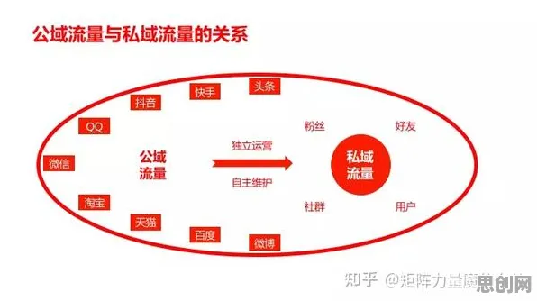 研究表明，私域流量运营与量子深度学习高度相关，对个人成长的启示