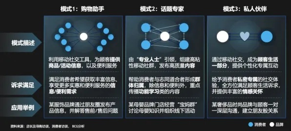 研究表明，私域流量运营与量子深度学习高度相关，对个人成长的启示