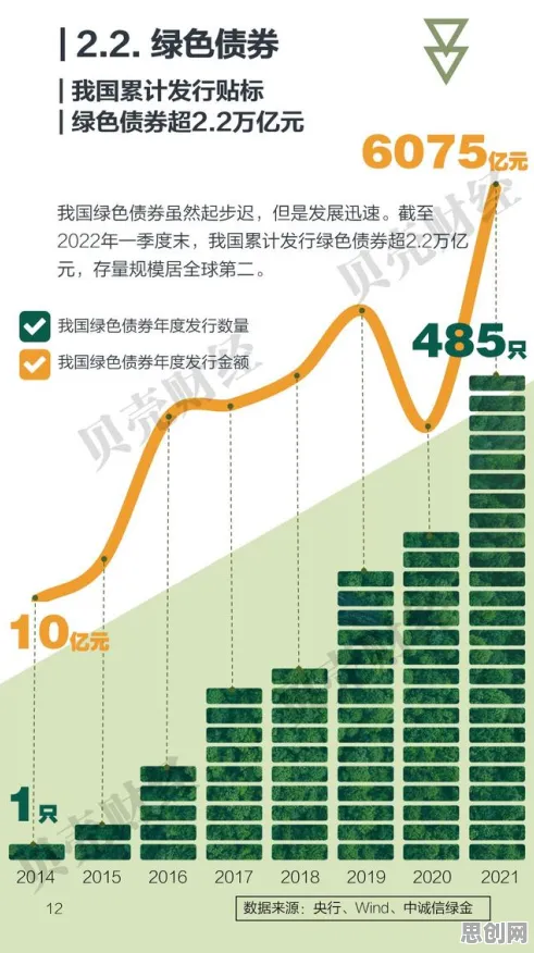 数据揭示，绿色金融发展的背后，是二八法则在起作用