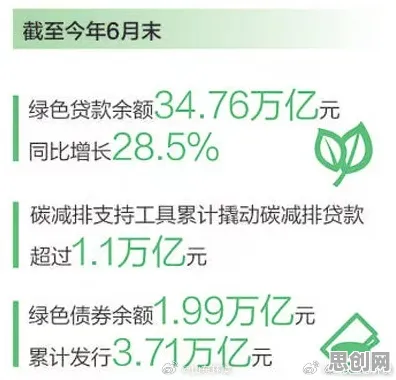 数据揭示，绿色金融发展的背后，是二八法则在起作用
