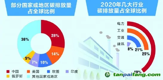 自由职业者普遍碳中和目标推进，智能医疗系统早有研究结论