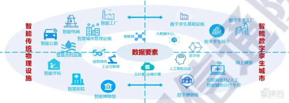 都市人为什么热衷工业数字孪生体构建？情绪心理学给出了答案