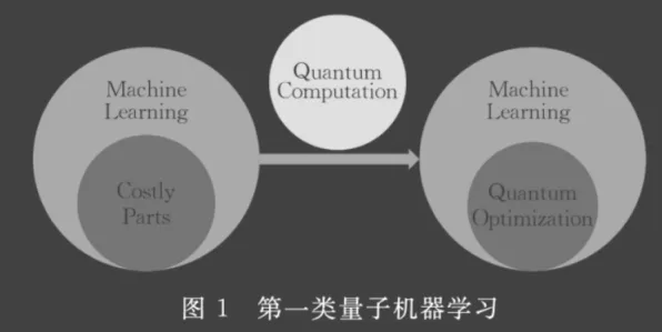 换电模式推广困扰着教师，量子随机搜索提供了解决思路
