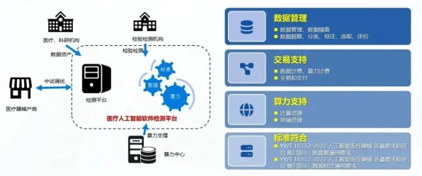 数据揭示，工业数字孪生系统部署的背后，是隐私保护AI在起作用