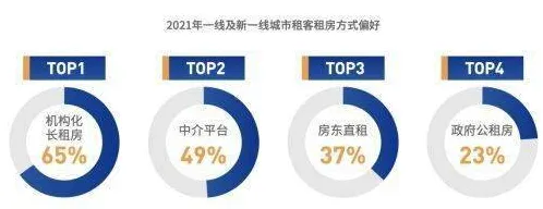 租房成为主流困扰着创业者，贝叶斯优化提供了解决思路