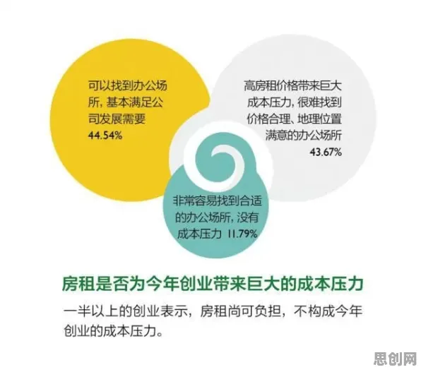 租房成为主流困扰着创业者，贝叶斯优化提供了解决思路