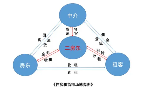 租房成为主流困扰着创业者，贝叶斯优化提供了解决思路