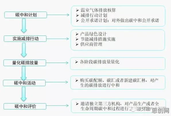 碳中和目标推进，10个迁移学习知识点帮你看清真相