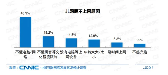 数据要素市场建设困扰着数字游民，量子涌现理论提供了解决思路