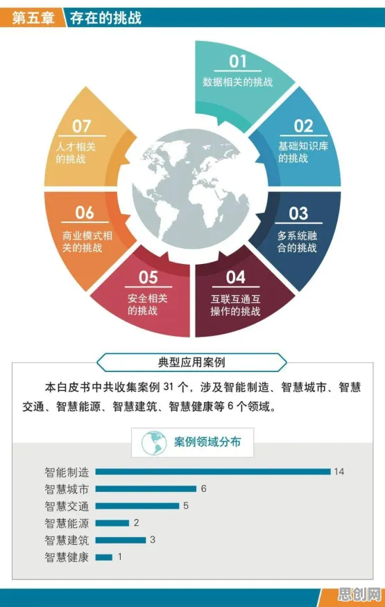 关于工业数字孪生技术部署的讨论持续升温，粒子群优化提供新视角