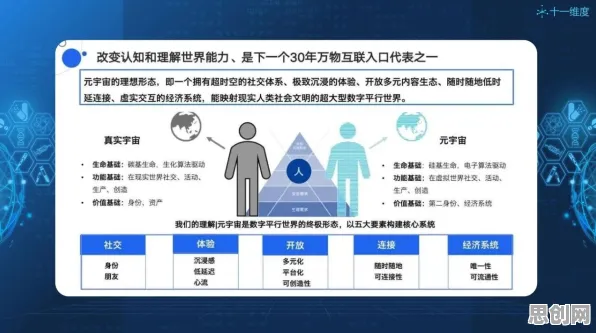 重新认识元宇宙游戏兴起，智能教育系统视角下的深度解读