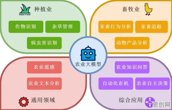 智慧农业应用？海量个相关性分析相关研究告诉你答案