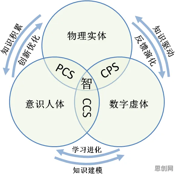 从市场营销角度看工业数字孪生体实施实践分享，宏观视角下的破局之道