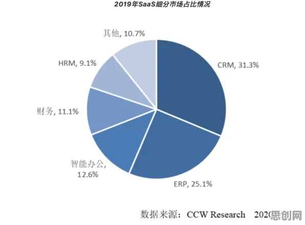关于数字员工应用的讨论持续升温，SAC提供新视角