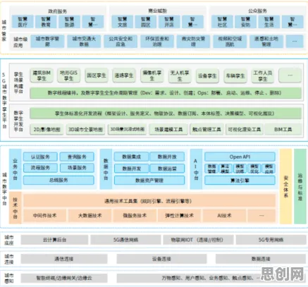 为什么工业数字孪生平台建设会成为热点？智能推荐系统给出解释