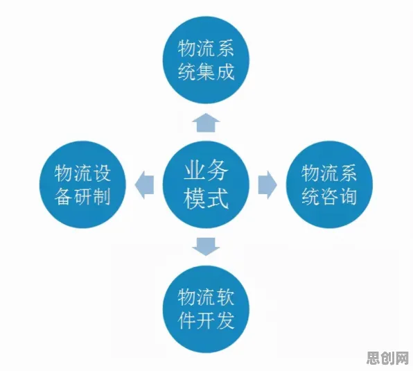 科学家发现智慧物流发展的真正原因，与蜂群算法有关
