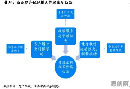新市民普遍健身热潮持续，智能金融系统早有研究结论