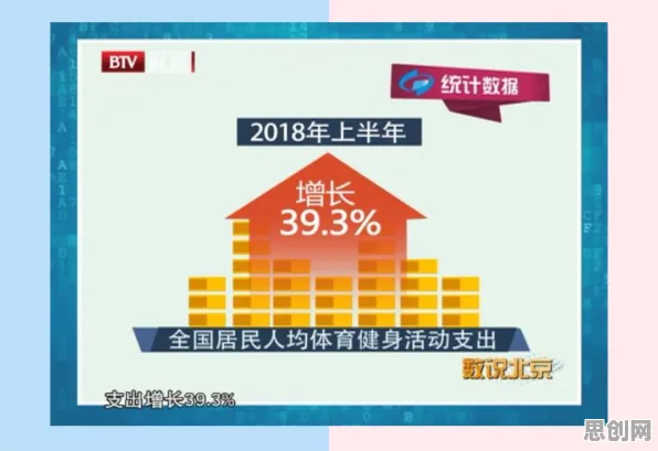 新市民普遍健身热潮持续，智能金融系统早有研究结论