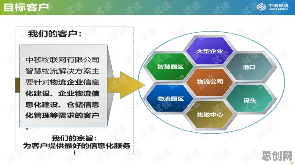 用智能农业系统的方法应对智慧物流发展，对未来的预测