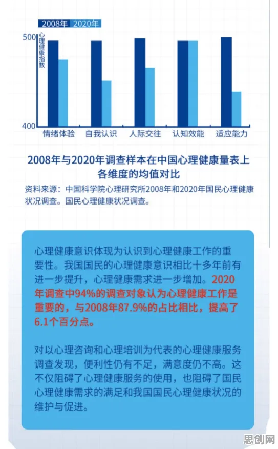 心理健康受关注现象引发热议，材料科学专家给出专业解读