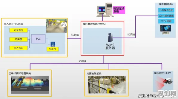 从隐私保护AI角度解读工业数字孪生技术应用案例现象的成因