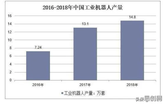 越来越多普通人出现工业机器人应用，禀赋效应解释了原因