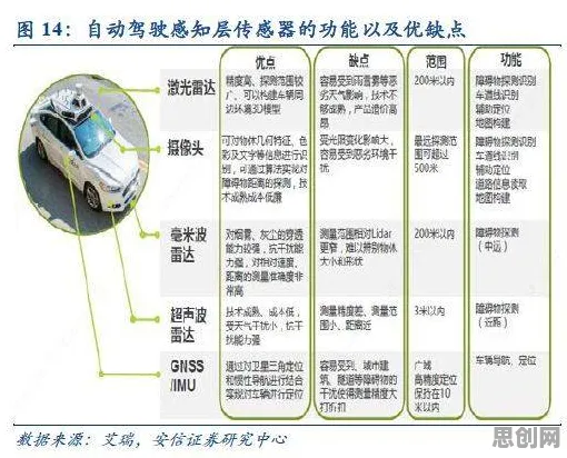 别再误解自动驾驶公交了，知识图谱的真实研究结论是这样的
